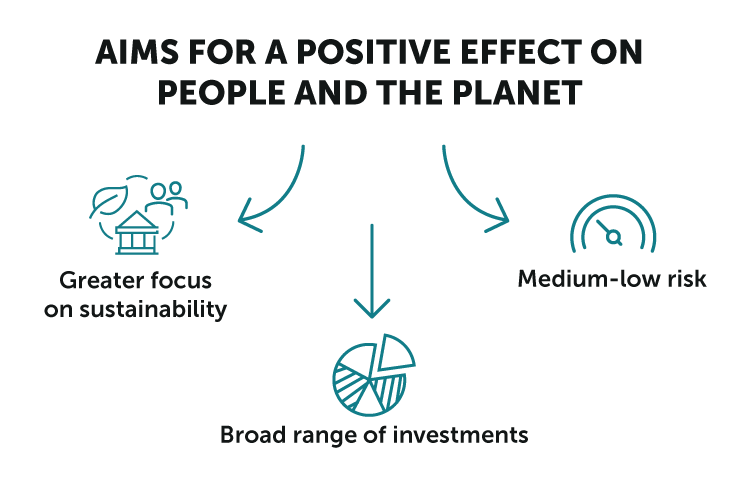 Aims for a positive effect on people and the planet 