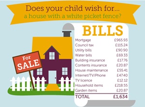 Infographic detailing the average cost of a wedding including cake, venue hire and honeymoon prices. 