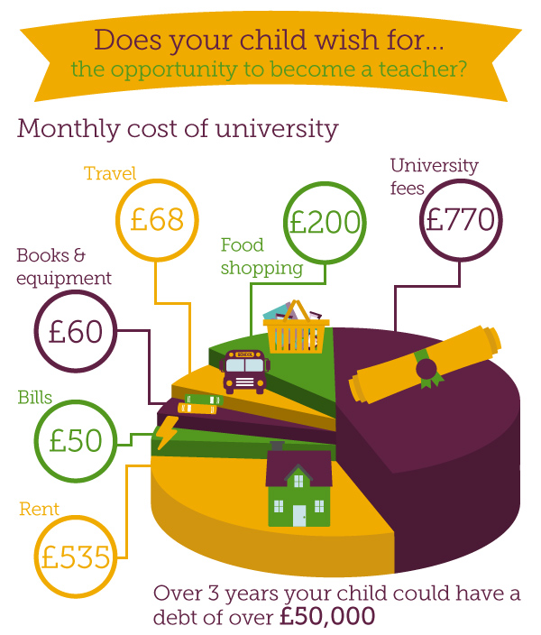 Learn More About The Costs of Adulthood Foresters Financial