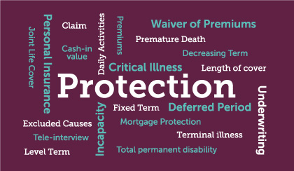 Insurance Protection word cloud