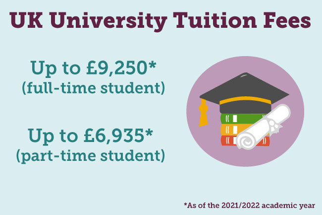 UK University fees for 2021/22 academic year
