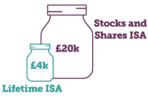 ISA and Lifetime ISA jars