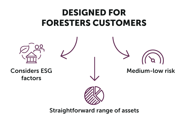 Stakeholder made for Foresters customers fund explanation illustration