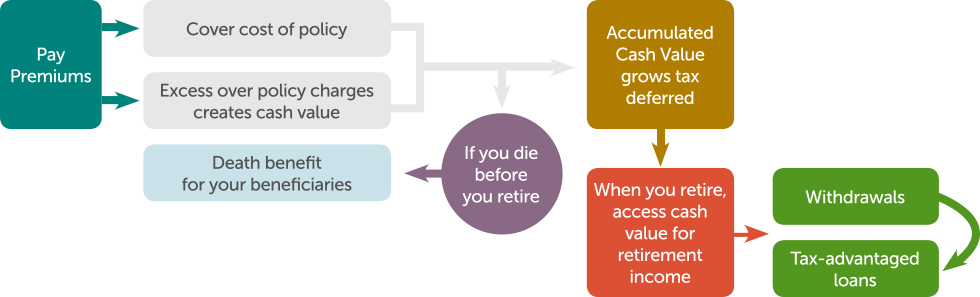 how does it work diagram