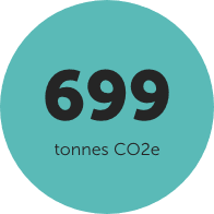 699
