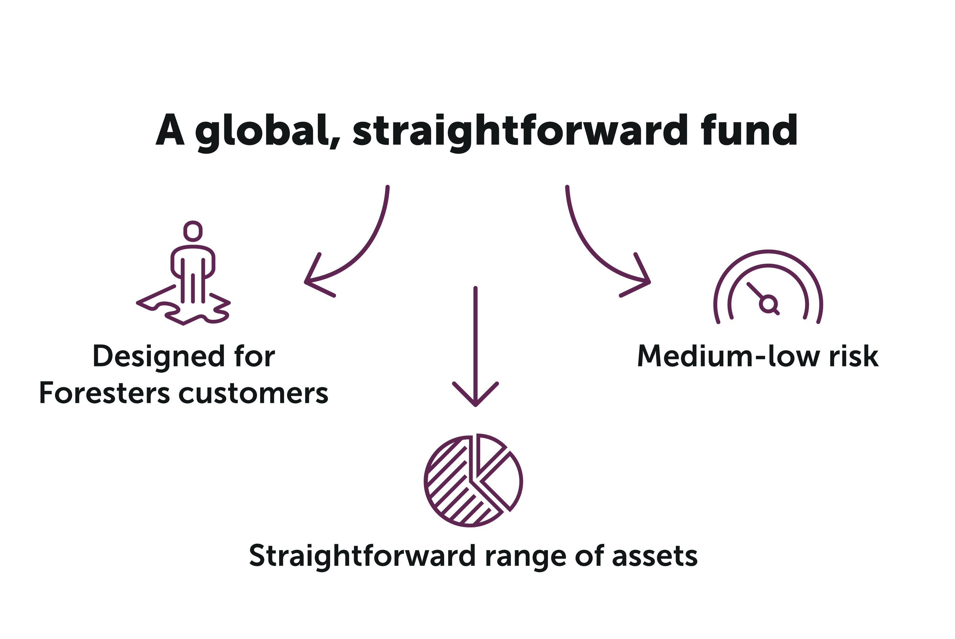 Made for Foresters customers