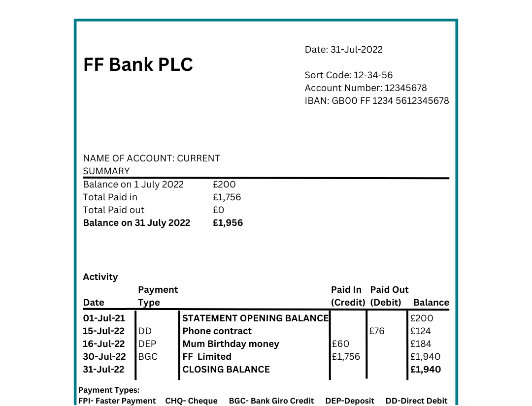 An example of a bank statement 