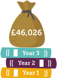 saving for university money bad graphic